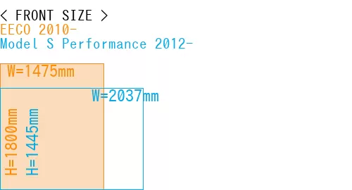 #EECO 2010- + Model S Performance 2012-